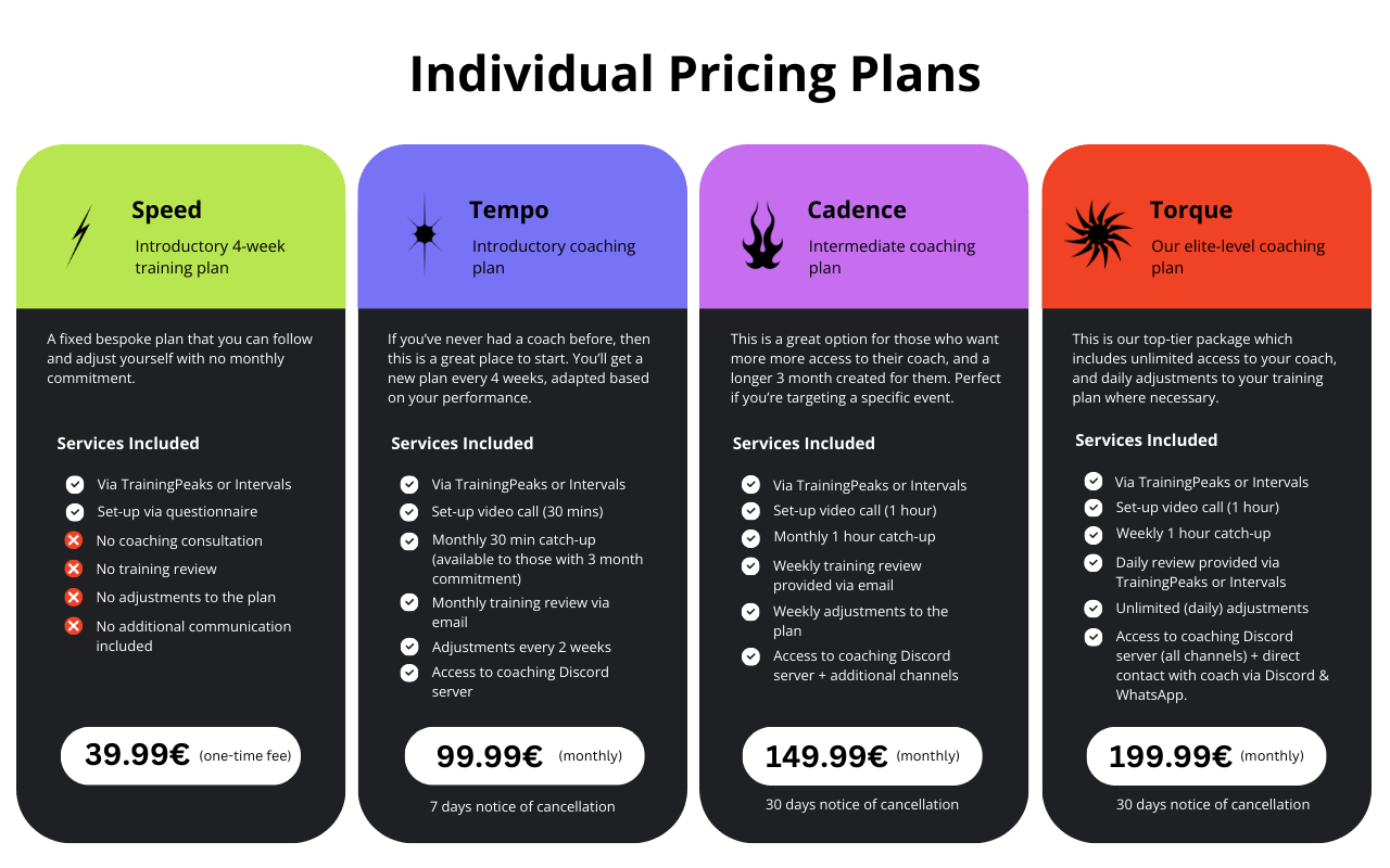 Coalition_Coaching_Pricing_2025